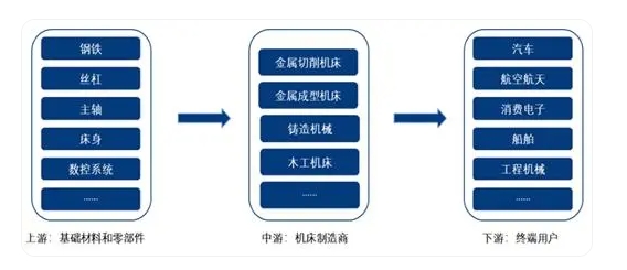 国产数控机床迈向高端化